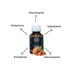 Présentation des bienfaits de l'huile vierge d'amande douce bio Saadhia