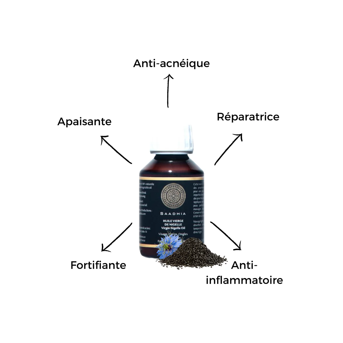 Les propriétés de l'huile végétale de Nigelle