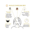 Détails des propriétés de l'huile vierge d'argan bio Saadhia