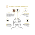 Propriétés huile vierge amande douce bio Saadhia