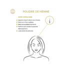 Propriétés Poudre de henné Saadhia